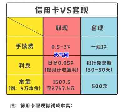 信用卡25号还26号取：可否进行取现或取钱操作？