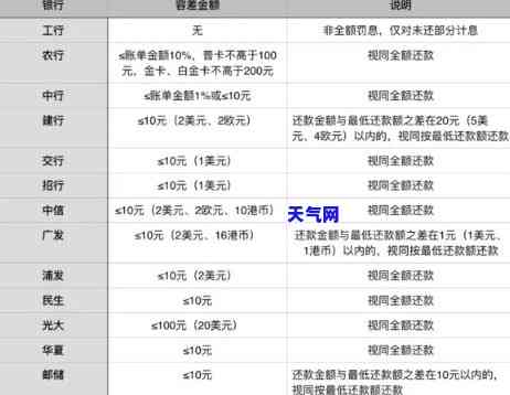 工商信用卡多少天还-工商信用卡多少天还款