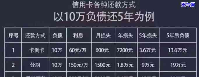 6万没钱还信用卡会怎样，陷入困境：6万信用卡债务无法偿还，可能面临的后果是什么？