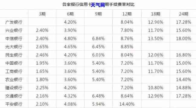 还信用卡更低还款额利息高么，更低还款额VS全款还款：信用卡利息大比拼