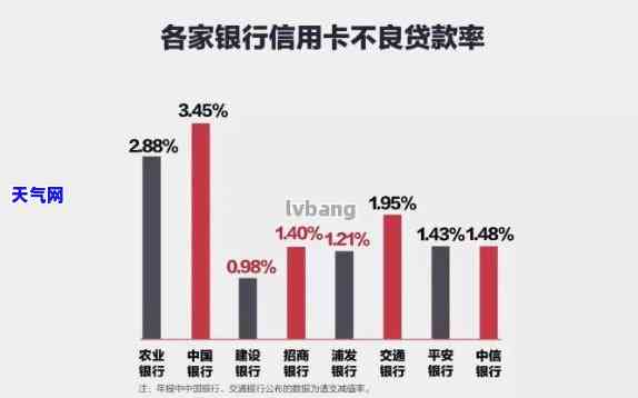 新浪代还信用卡可靠吗？全面解析安全性与效果