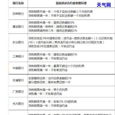 新浪还款：一次性还清攻略与计算器