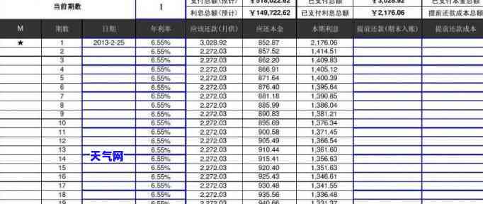 新浪还款：一次性还清攻略与计算器