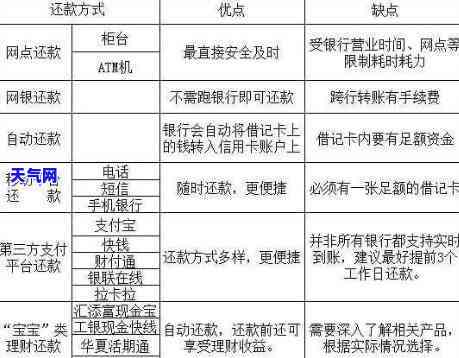 信用卡还款，确保财务健：信用卡还款指南