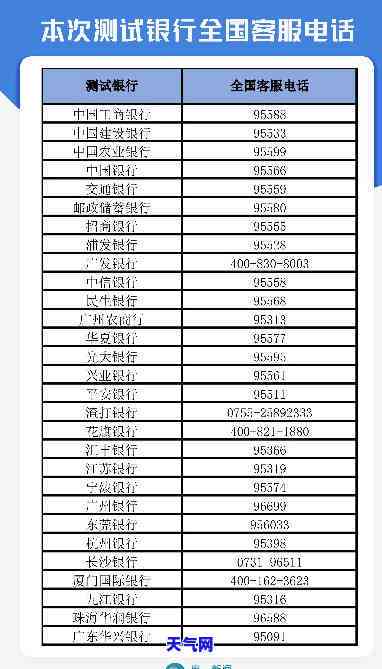 承德市信用卡代还服务：电话号码与联系方式全攻略