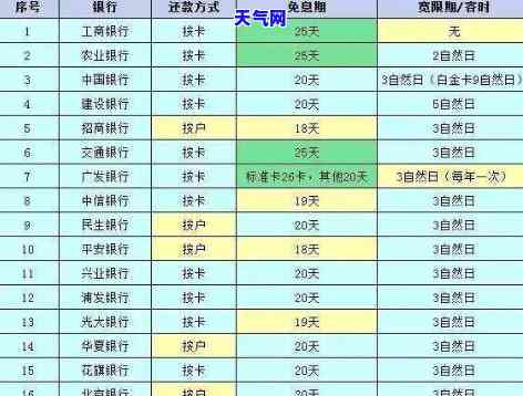 招行信用卡几号隔月还款好，招行信用卡隔月还款日期解析