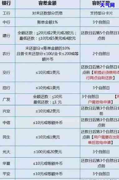 长沙信用卡取现还款操作指南：如何取现、取消取现及重新设置还款方式