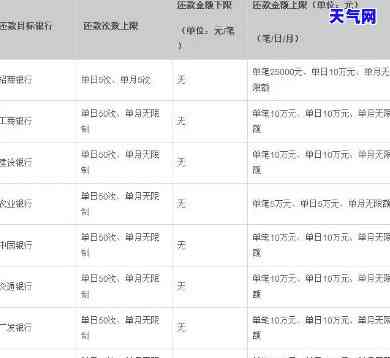 信用卡只能每天还2万元吗，每日还款限额：信用卡真的只能还2万元吗？