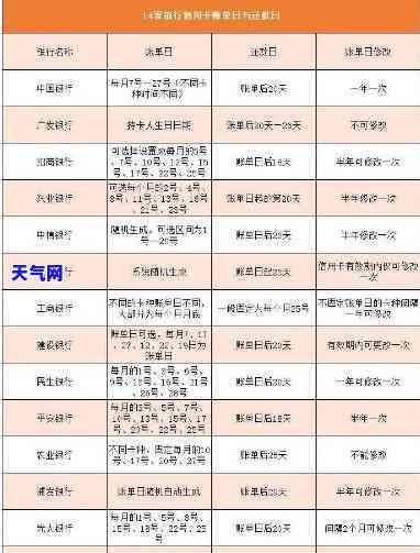 用几张信用卡互相还款买房子：可行、划算吗？