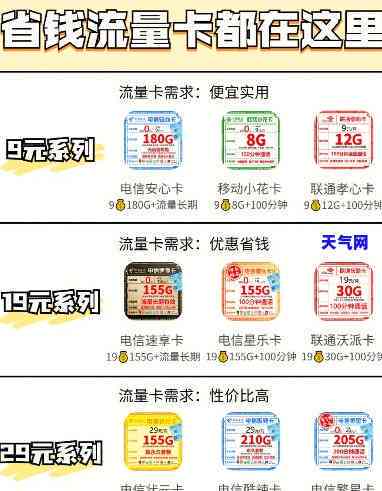 信用卡怎么还划算？12期 vs 36期，哪种更省钱？