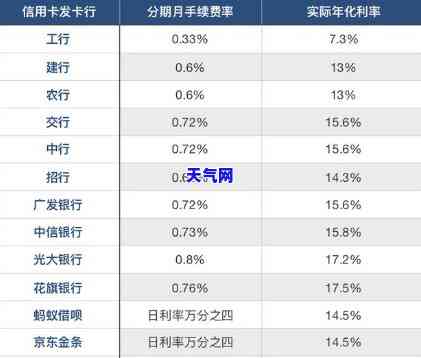 借呗还信用卡划算吗？全网解析安全性与实际效益