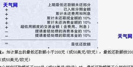 还信用卡5000手续费多少？如何计算最合适的还款金额？