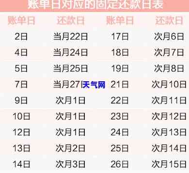 还款日信用卡当天几点前还款不算逾期？重要提示！