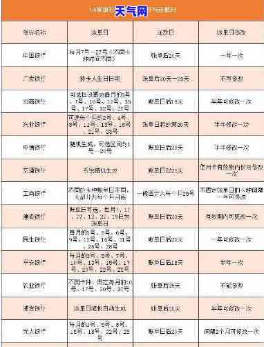 倒信用卡还房贷划算么？全面解析与比较