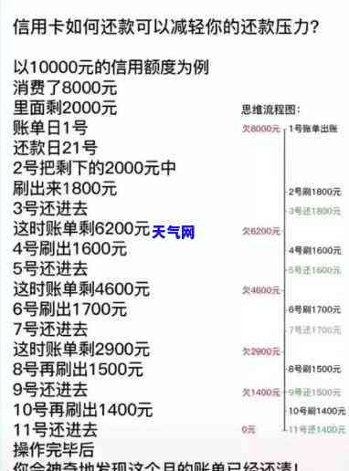 怎么还信用卡额度，如何轻松还款：信用卡额度管理全攻略