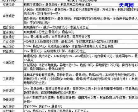 还信用卡10000一个月手续费多少钱，计算还款手续费：每月还10000元信用卡需要支付多少费用？