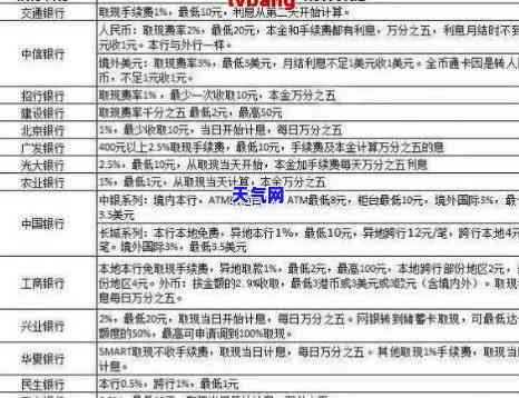 2万元信用卡每月还款及利息计算方法