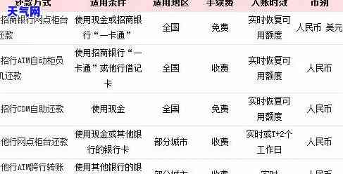 信用卡代还怎么算账-信用卡代还怎么算账单