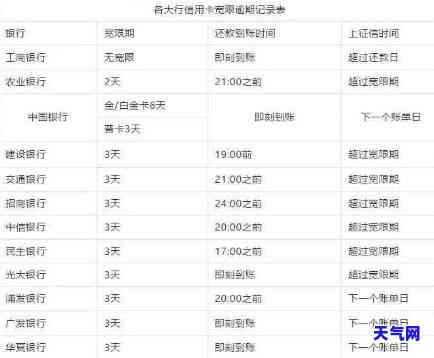 信用卡逾期还款，信用卡逾期还款：如何避免高额罚息和信用记录受损？