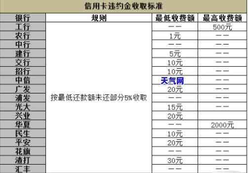 如何计算信用卡代还赚取的佣金及利息？