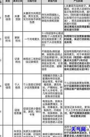 信用卡还水电费有影响吗，探讨信用卡还款对水电费用的影响