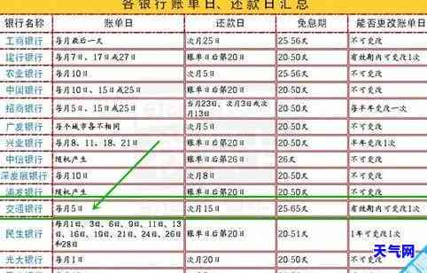 平区信用卡代还服务：地点、联系方式全攻略