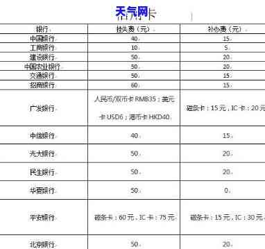 信用卡丢失后如何免费补办？详细步骤大揭秘！