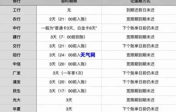 报告中信用卡逾期记录如何删除，如何从报告中删除信用卡逾期记录？