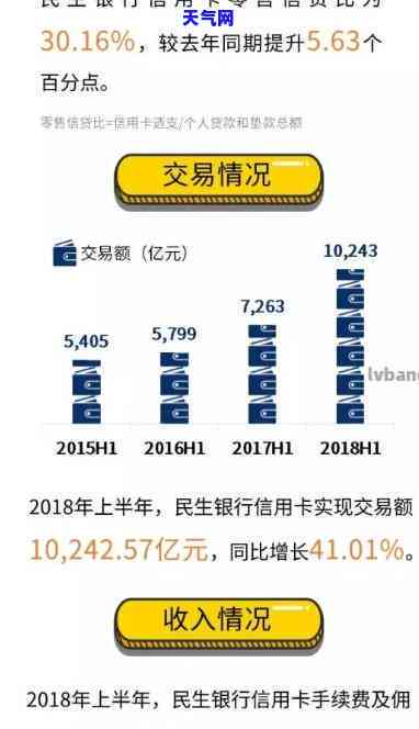 我想做信用卡代还业务怎么入手，如何入门信用卡代还业务？