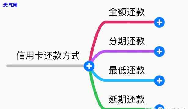 信用卡要用几种类型的账户进行还款？详细解析还款方式