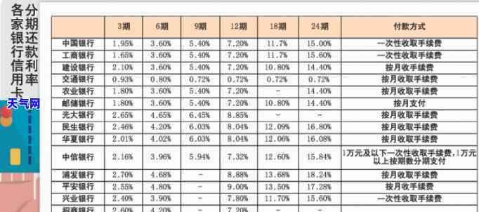 信用卡还款：需要几个银行账户？