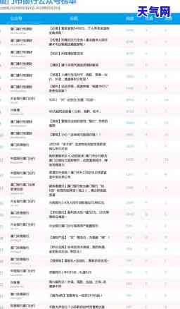 微信还工行信用卡多久到账，微信还款工商银行信用卡需要多长时间才能到账？