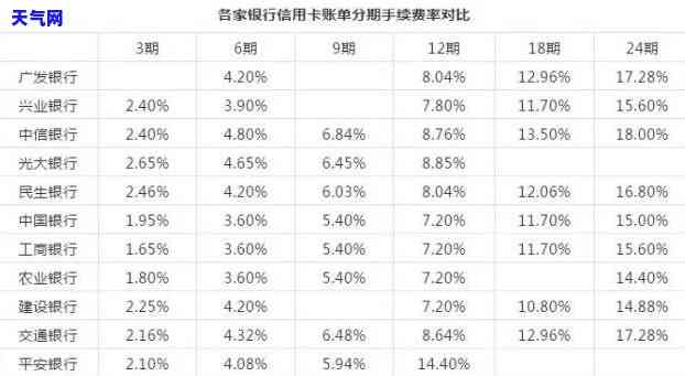 信用卡只还更低，避免高额利息：信用卡还款策略之只还更低额度