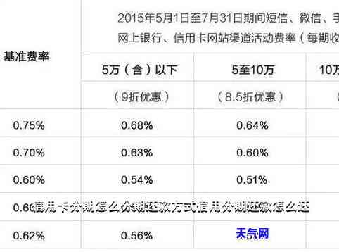 分期还信用卡有利息吗，解析信用卡分期还款：是否存在利息？