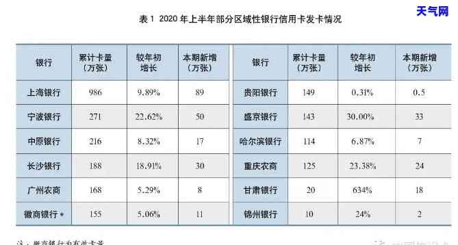 可行性与频率：以少还多信用卡的实践探讨