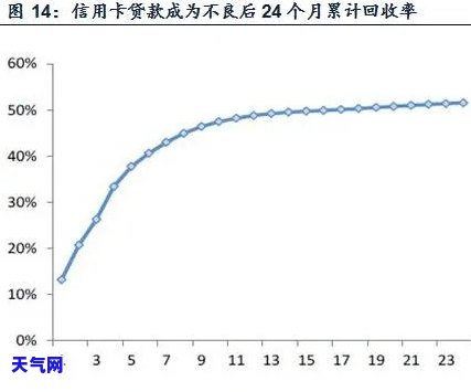 可行性与频率：以少还多信用卡的实践探讨