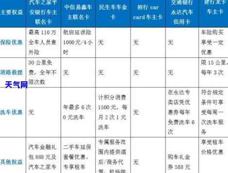 车主信用卡怎么还保费-车主 信用卡