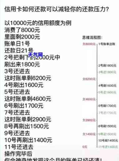 无忧钱包信用卡代还的还款方法全攻略