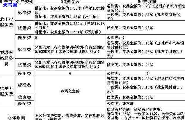 信用卡押金用还么-信用卡 押金