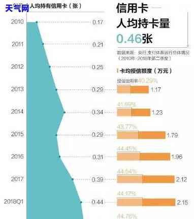 各银行信用卡逾期率，揭秘各大银行信用卡逾期率，你的信用卡安全吗？