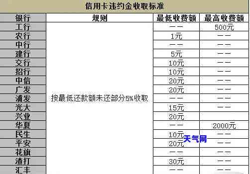 各银行信用卡逾期利息怎么算，深度解析：各银行信用卡逾期利息的计算方法