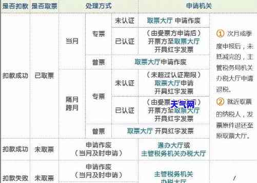 信用卡代还开发-信用卡代还开发票怎么开