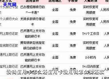 “在家没钱还信用卡怎么办？解决方案全攻略”