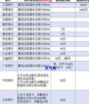 信用卡十万元逾期一天利息多少？正常情况下的计算方法