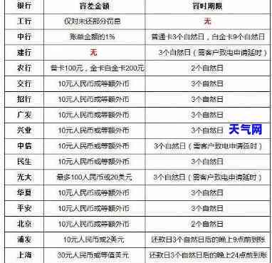 哪个银行还信用卡年费-哪个银行还信用卡年费更低