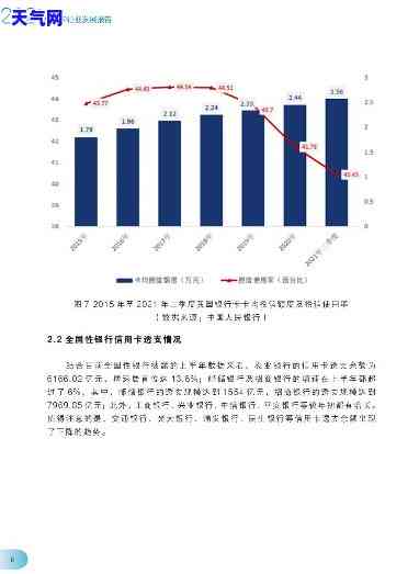 2020年及2021年信用卡代还行业发展状况分析