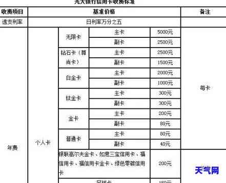 工商银行还光大信用卡要手续费吗，关于工商银行还款给光大信用卡是否收取手续费的疑问