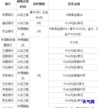 信用卡最能几天还-信用卡最能几天还款