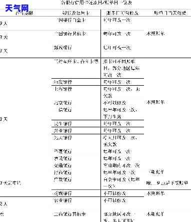 全面解析：信用卡如何周转还款房贷及利息？