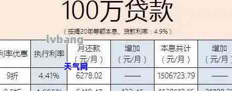 信用卡怎样周转还房贷-信用卡怎样周转还房贷的钱